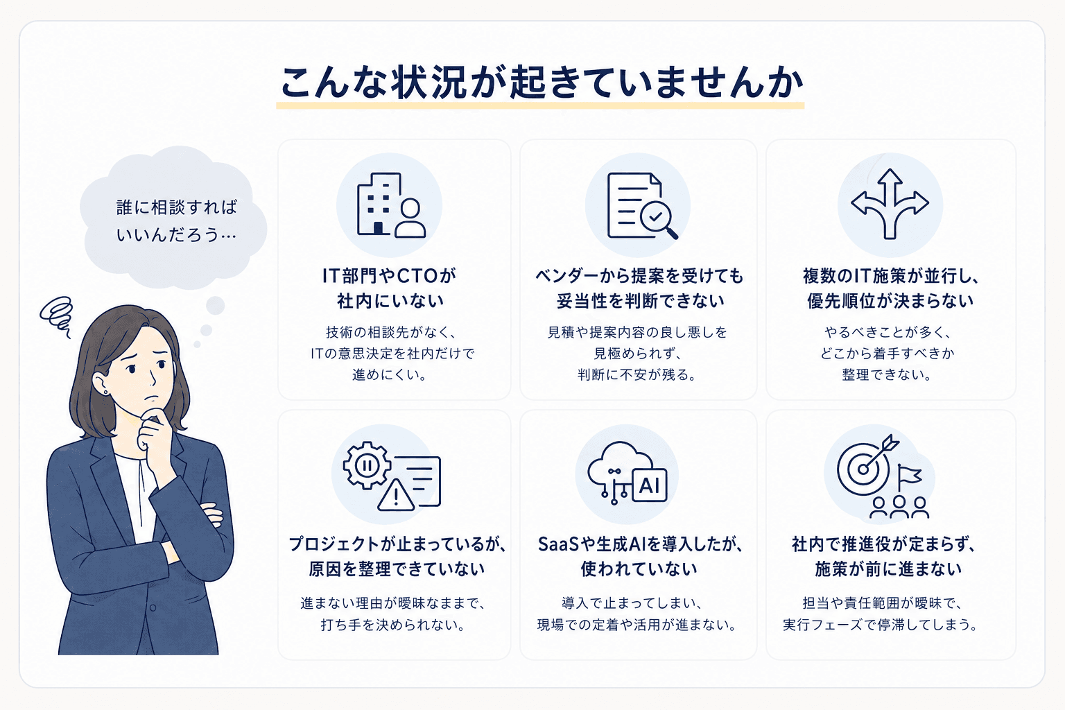 社内にIT部門やCTOがいない、ベンダーの提案の妥当性を判断できないなど、外部IT部門・伴走支援の対象となる6つの状況をまとめた図